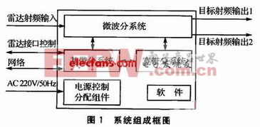 虚拟与现实交织 模拟器在电子产品世界与网络技术中的革新应用