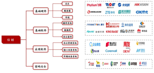机构研选 | 华为升腾一体机 AI算力新引擎，核心厂商有望率先构筑业绩弹性