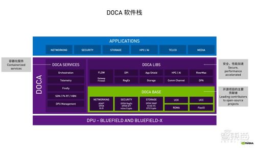 DOCA DPU架构之灵魂——深入解读其在网络技术中的核心价值